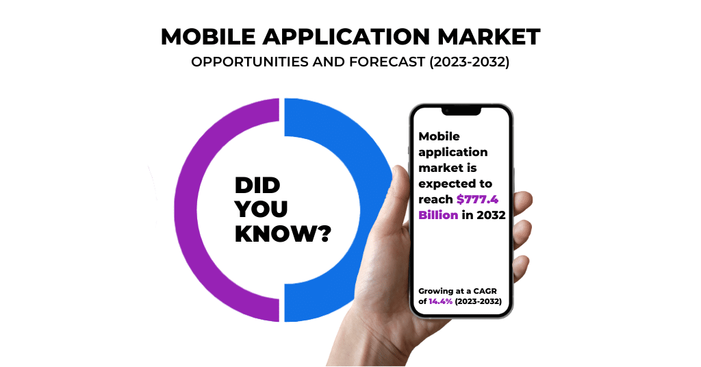 mobile application market