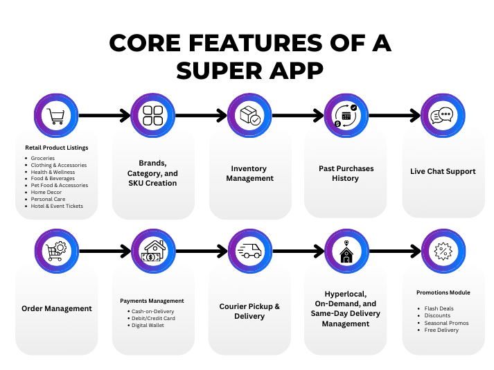 core features